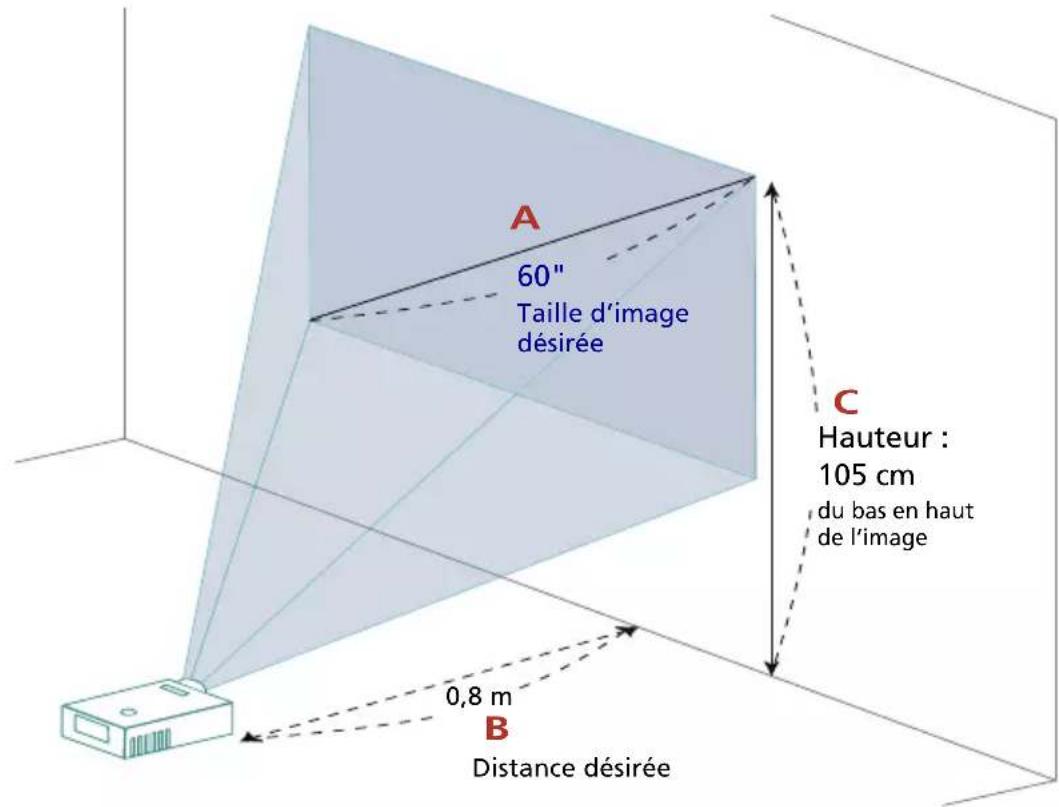 ACER BS-314 - Comment obtenir une taille d'image préférée en réglant la distance et le zoom - 9