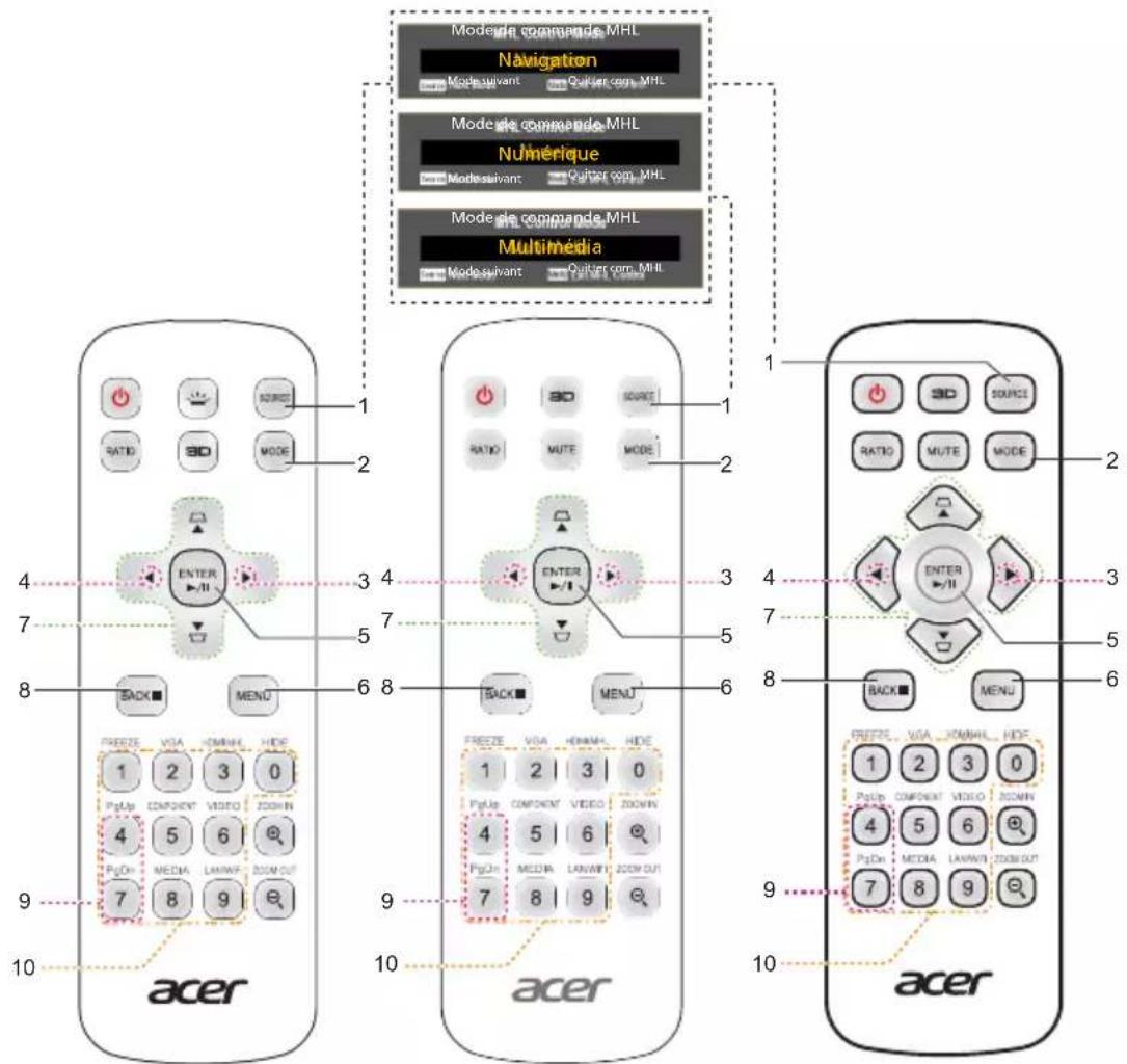 ACER BS-314 - Panneau de commandes - 30