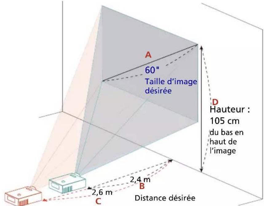 ACER BS-314 - Comment obtenir une taille d'image préférée en réglant la distance et le zoom - 1