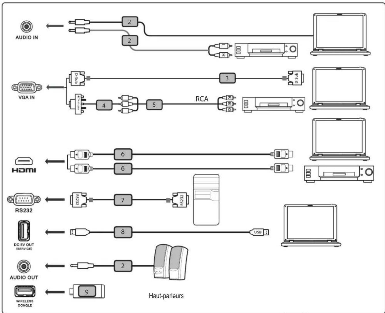 ACER PL2530i - CONFIGURATION ET INSTALLATION - 1