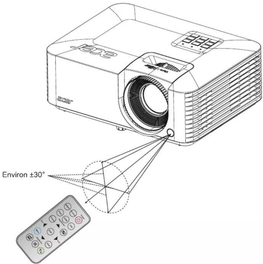 ACER PL2530i - Portee effective - 1