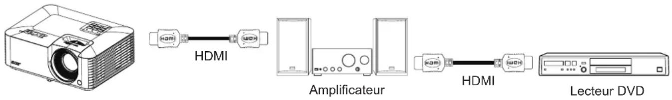 ACER PL2530i - Menu Reglages Paramètres lien HDMI - 1