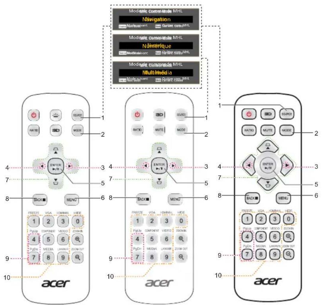ACER DX227 - Panneau de commandes - 27