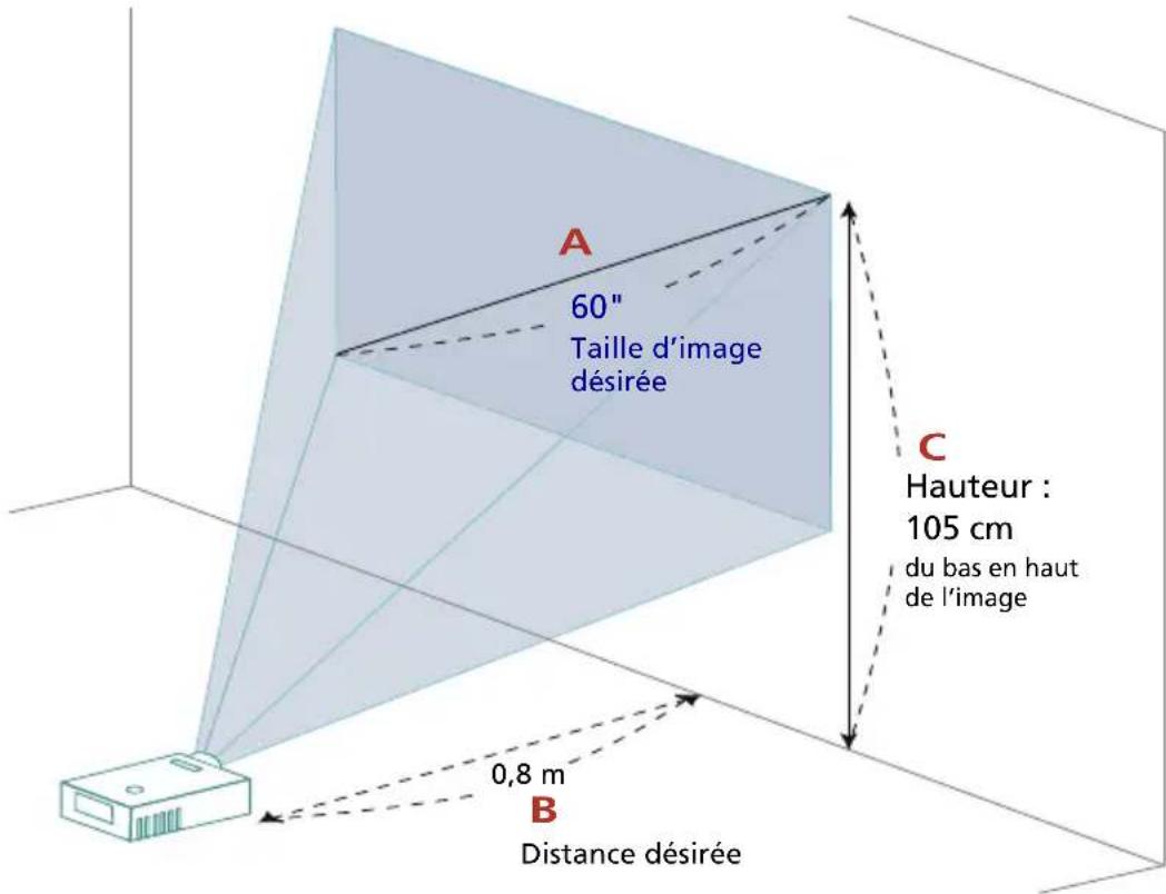 ACER DX227 - Comment obtenir une taille d'image préférée en réglant la distance et le zoom - 9