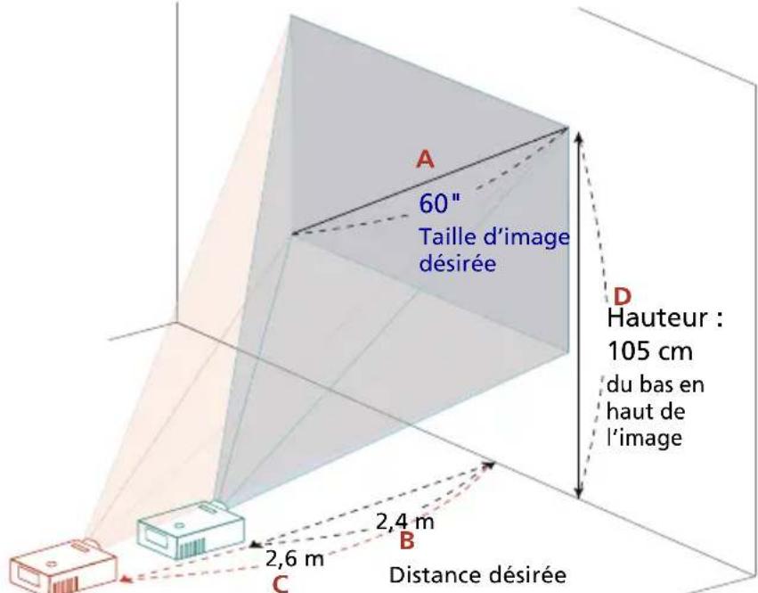 ACER DX227 - Comment obtenir une taille d'image préférée en réglant la distance et le zoom - 1