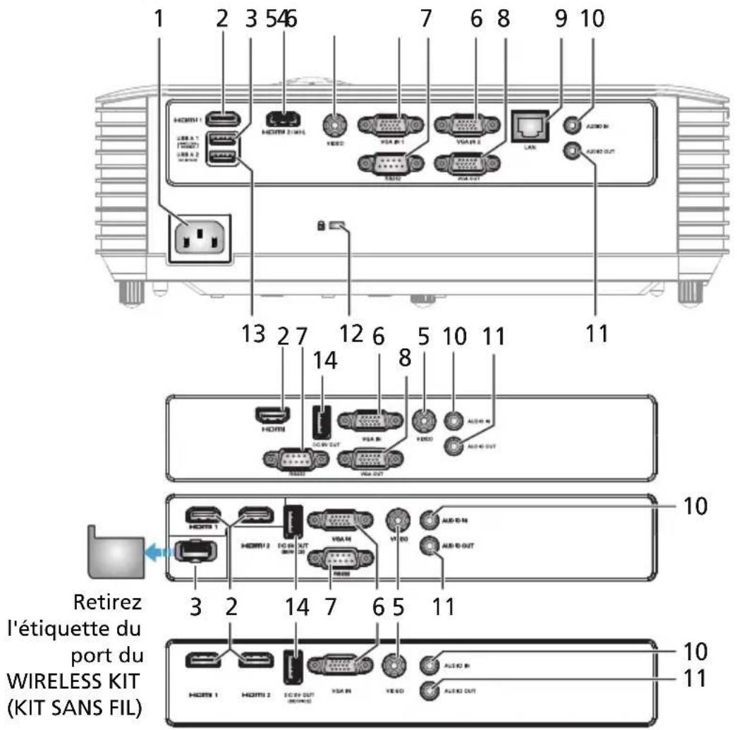 ACER DX227 - Face arrière (Type B) - 1