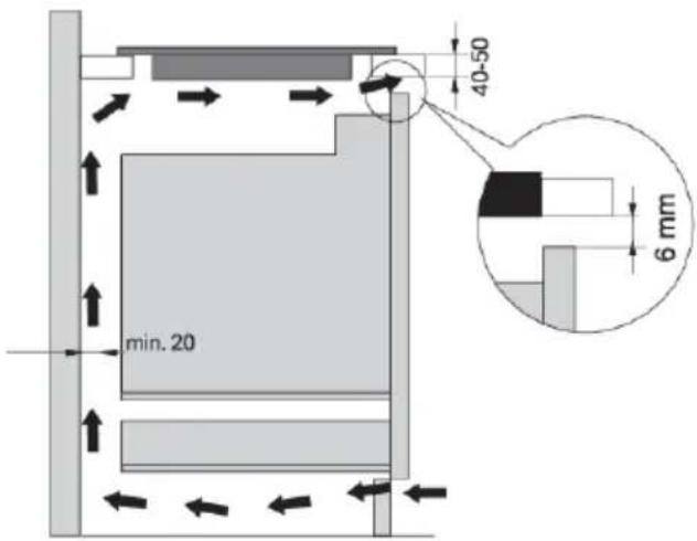 min. 20 40-50 6 mm