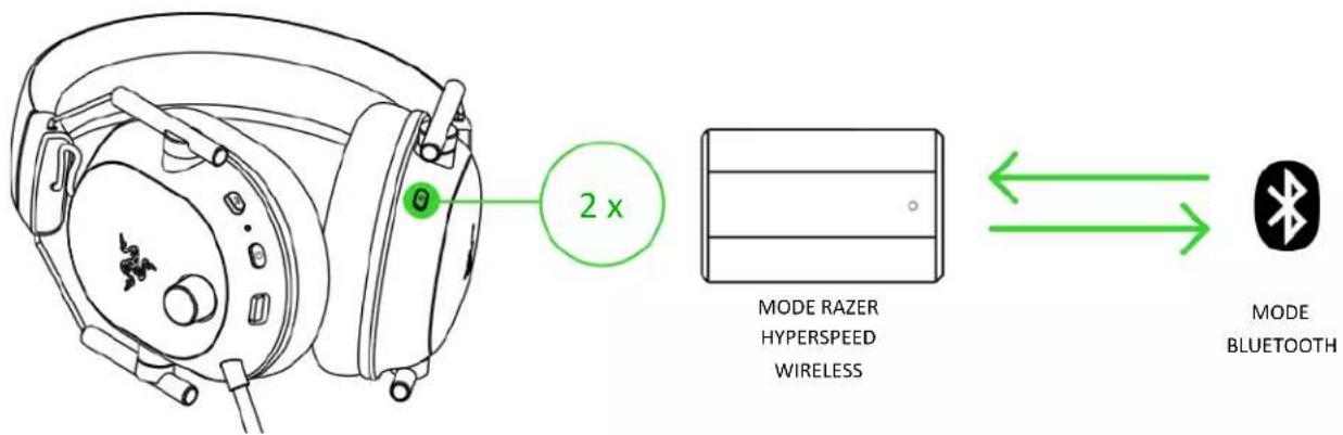 2 x MODE RAZER HYPERSPEED WIRELESS MODE BLUETOOTH