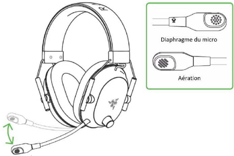Diaphragme du micro Aération