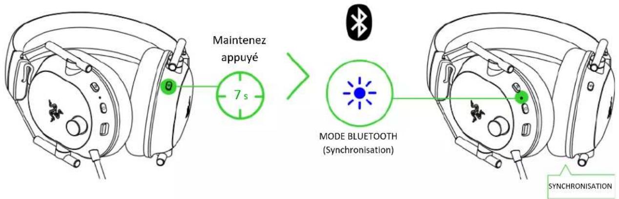 Maintenez appuyé 7 s MODE BLUETOOTH (Synchronisation) SYNCHRONISATION