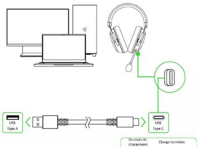 RAZER BlackShark V2 HyperSpeed - CHARGEMENT DE VOTRE CASQUE - 1