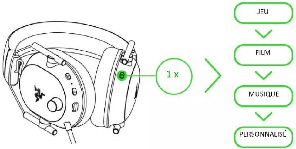 RAZER BlackShark V2 HyperSpeed - BOUTON DE L'ÉGALISEUR/RAZER SMARTSWITCH - 1