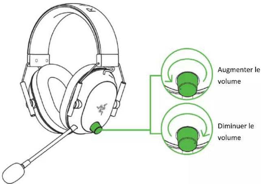 Augmenter le volume Diminuer le volume