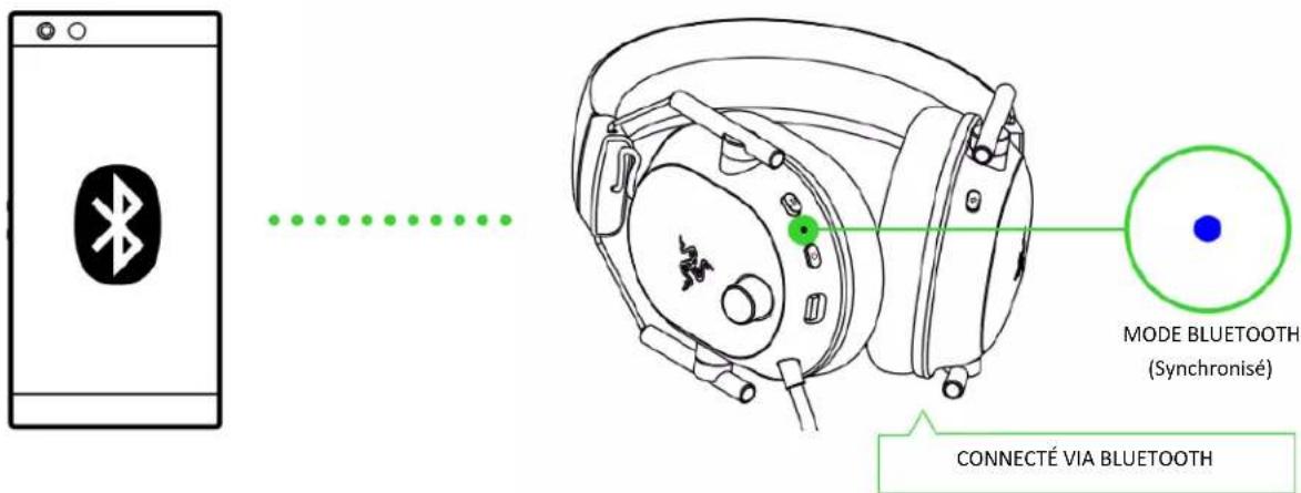 MODE BLUETOOTH (Synchronisé) CONNECTÉ VIA BLUETOOTH