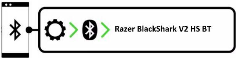 RAZER BlackShark V2 HyperSpeed - Via le mode Bluetooth - 2