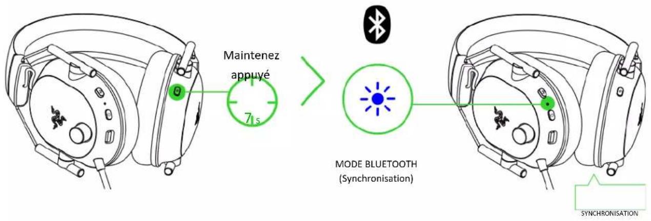 Maintenez appuyé 7 s MODE BLUETOOTH (Synchronisation) SYNCHRONISATION