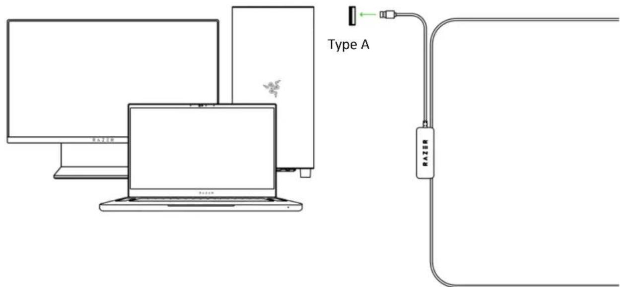Type A RAZER