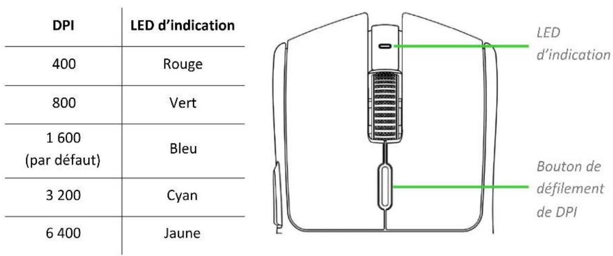 RAZER Viper V3 HyperSpeed - CHANGEMENT DU DPI DE LA SOURIS - 1