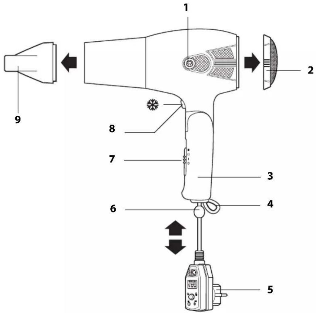 Ambiano GT-HDIRF-03 - Onderdelen en bedieningselementen - 1