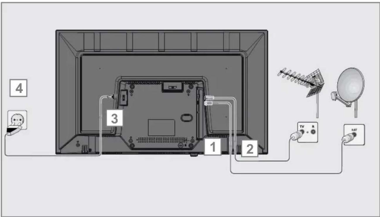 GRUNDIG 32 GHB 5000 - Connexion de l'antenne et du câble d'alimentation - 1