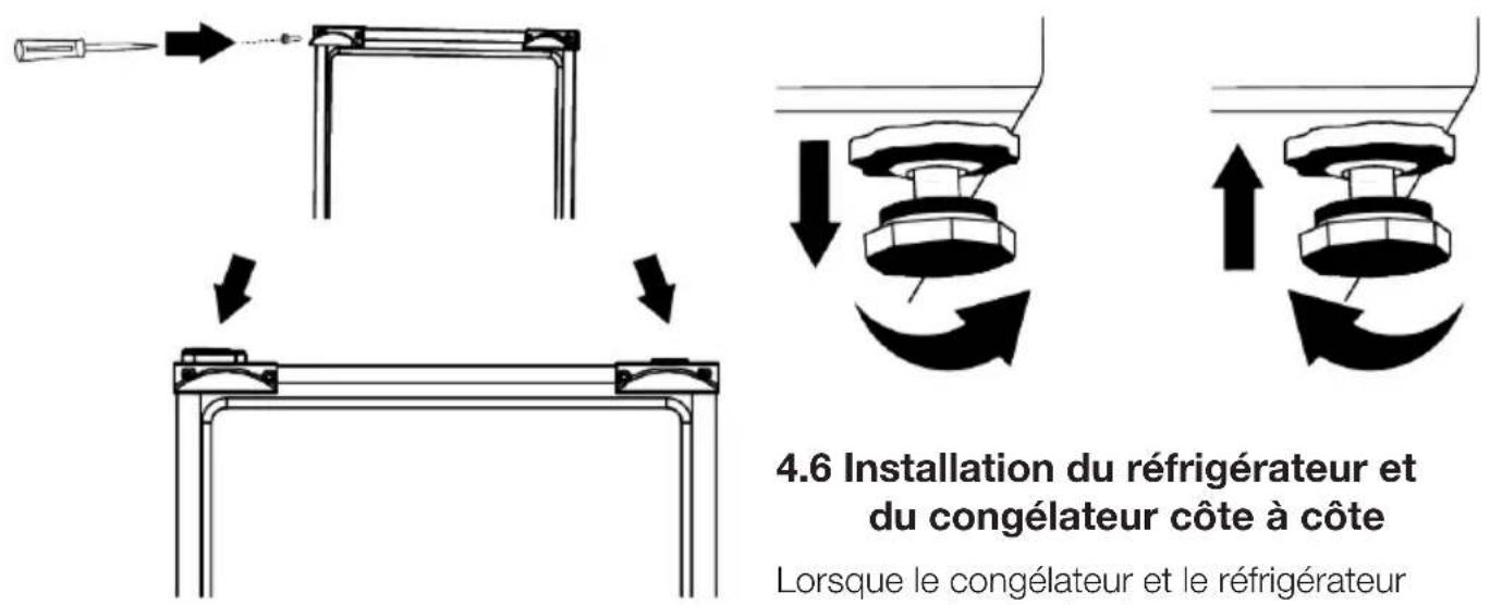 4.6 Installation du réfrigérateur et du congélateur côte à côte Lorsque le congélateur et le réfrigérateur