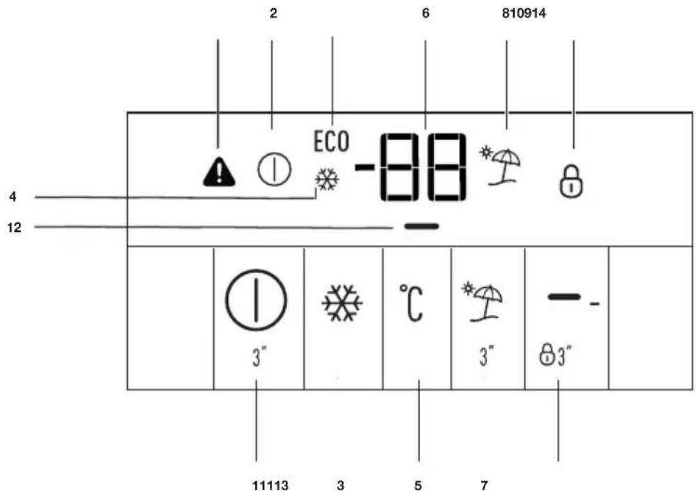 GRUNDIG GSN 10730 XN - Indicator panel - 1