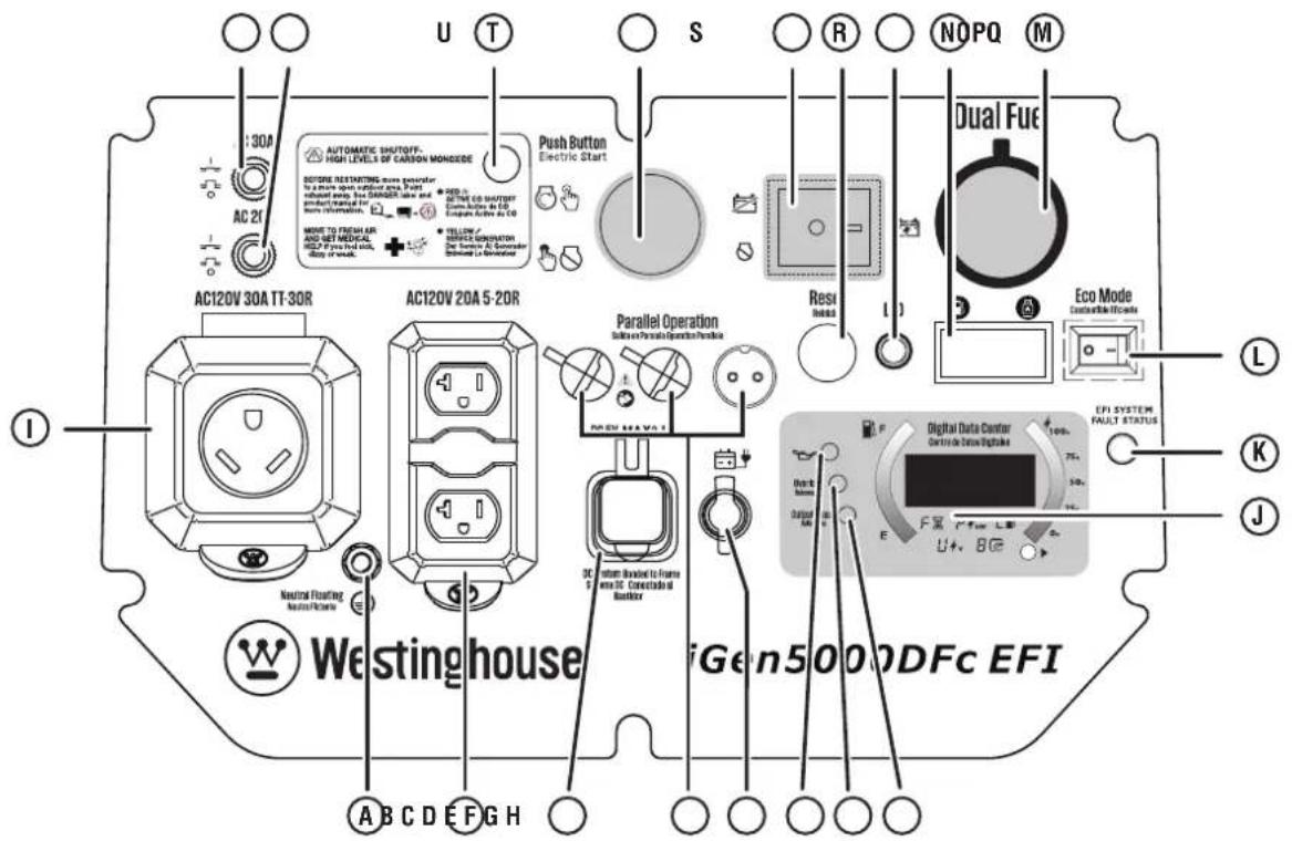 WESTINGHOUSE iGen5000DFc - AVISO - 1