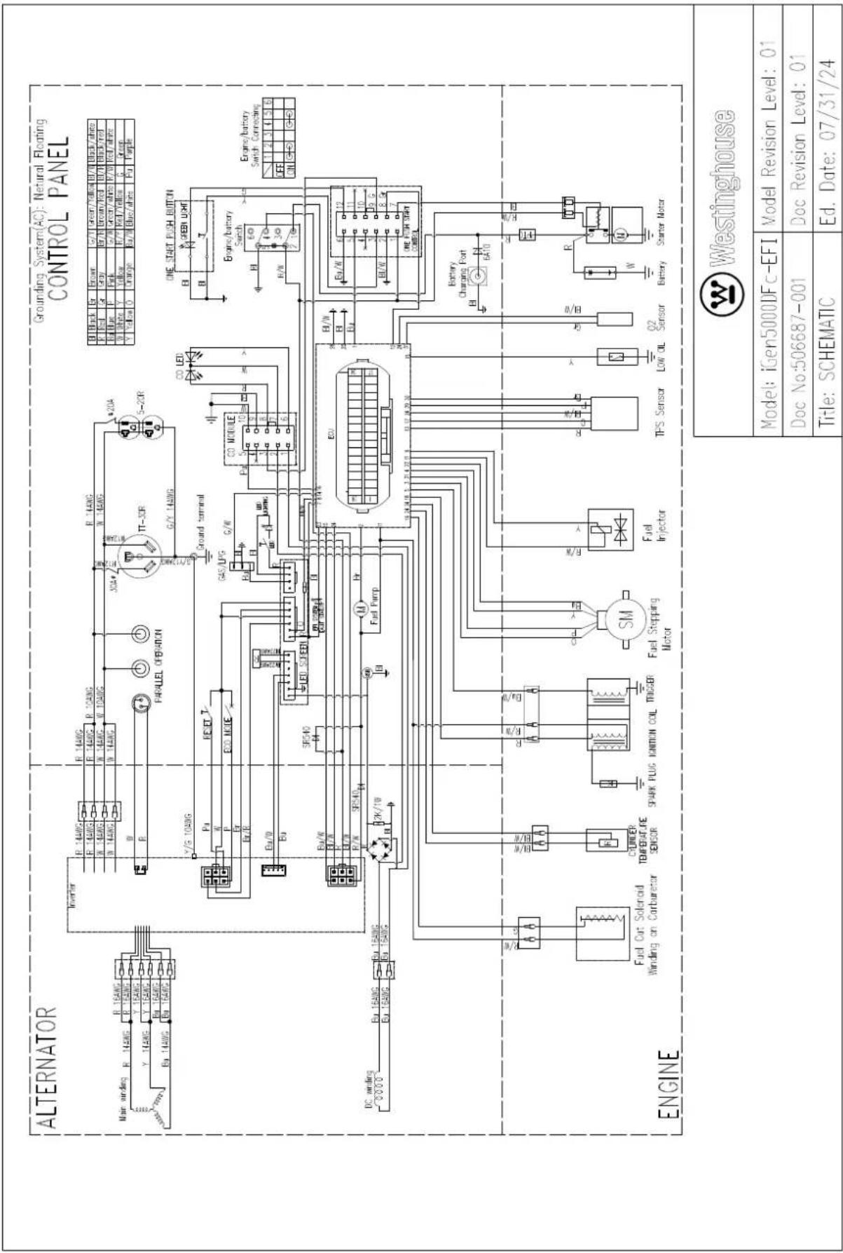 WESTINGHOUSE iGen5000DFc - MAINTENANCE SCHEDULE - 1