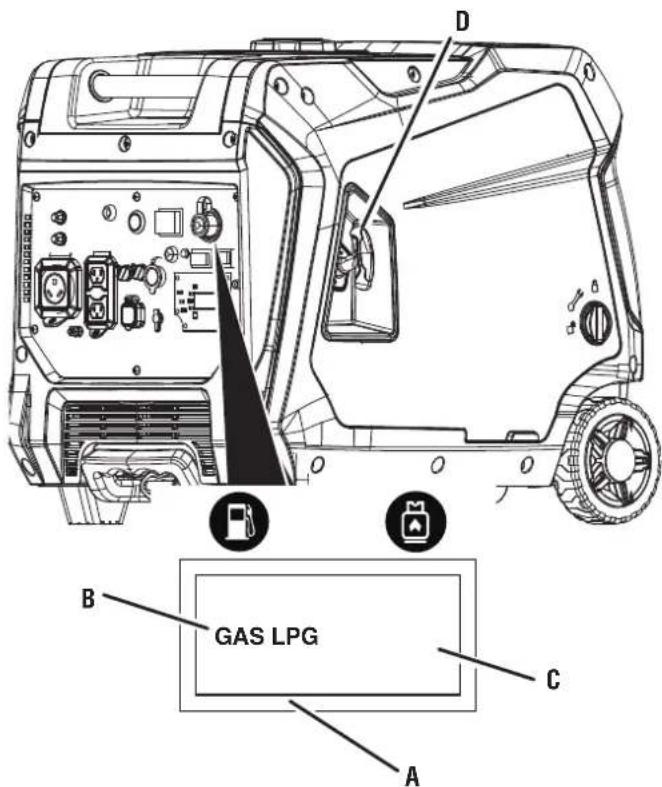 WESTINGHOUSE iGen5000DFc - Verify that: - 3