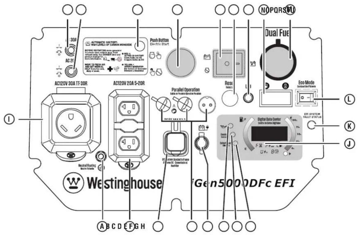 WESTINGHOUSE iGen5000DFc - NOTICE - 1