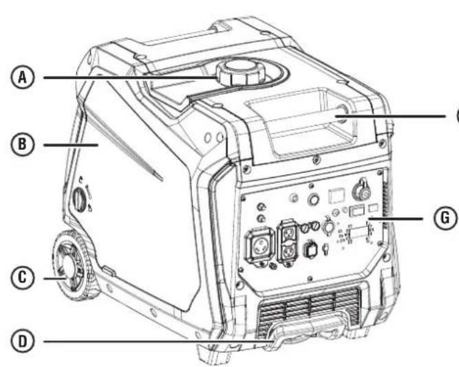 WESTINGHOUSE iGen5000DFc - EXTENSION CORD SIZING - 1