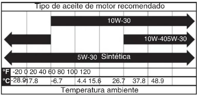 WESTINGHOUSE iGen5000DFc - AVISO - 1