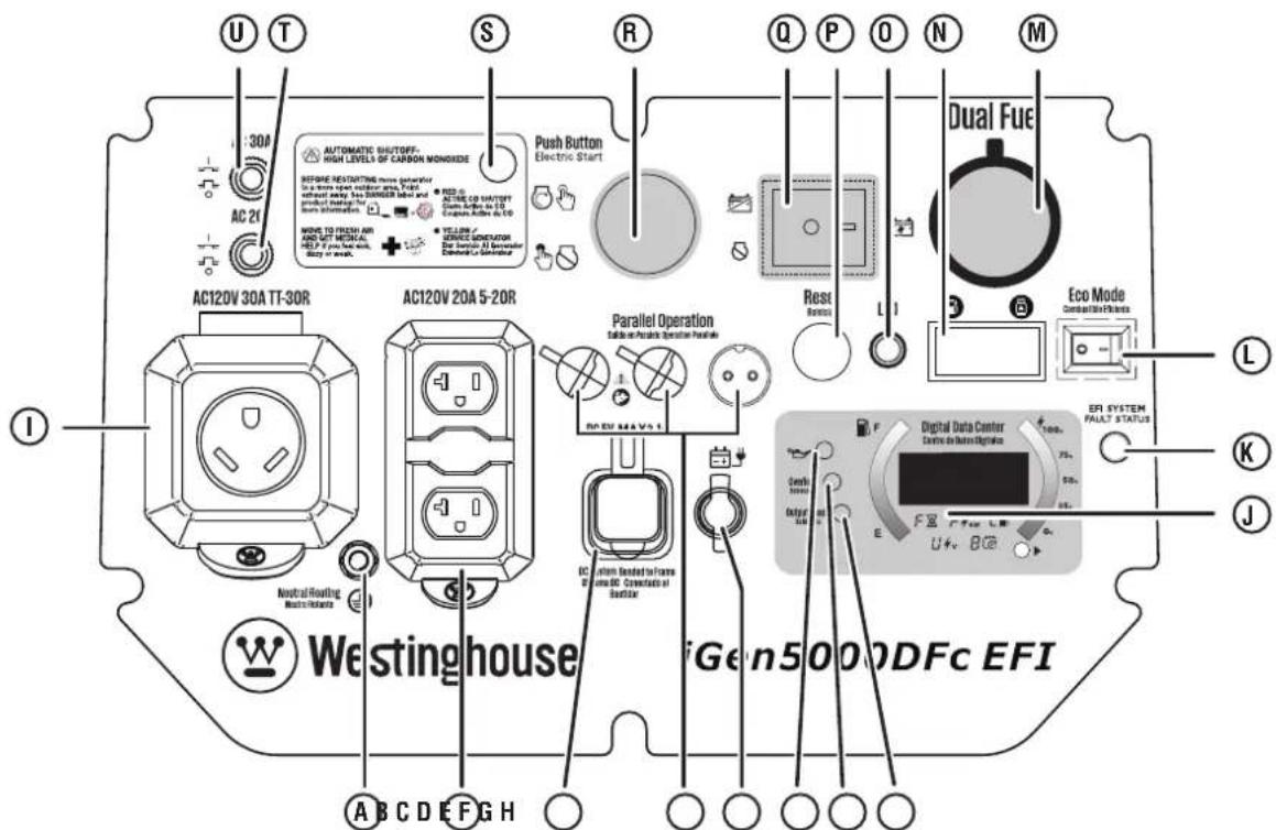 WESTINGHOUSE iGen5000DFc - VOYANT DU FAIBLE NIVEAU D'HUILE - 1