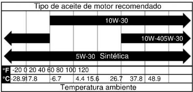 WESTINGHOUSE iGen11000DFc - AVISO - 1