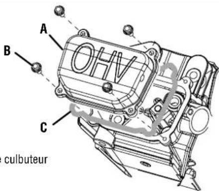 A B OHV C culbuteur