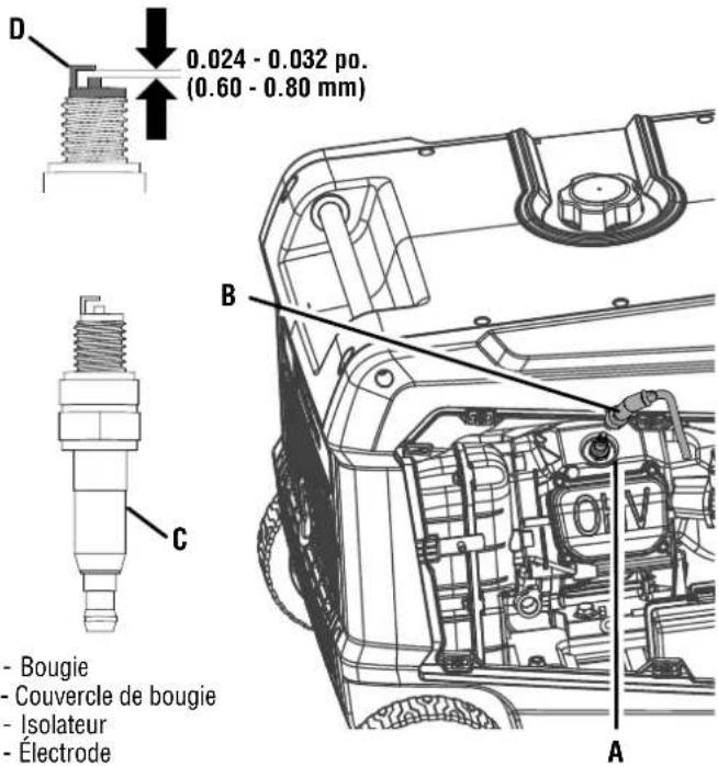 D 0.024 - 0.032 po. (0.60 - 0.80 mm) B C - Bougie - Couvercle de bougie - Isolateur - Électrode A