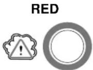 WESTINGHOUSE iGen11000DFc - UNDERSTANDING THE CO SENSOR'S INDICATOR LIGHTS - 1