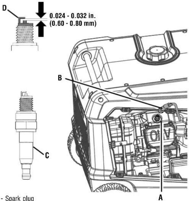 WESTINGHOUSE iGen11000DFc - Spark plug gap: 0.024 - 0.032 in. (0.60 - 0.80 mm) - 2