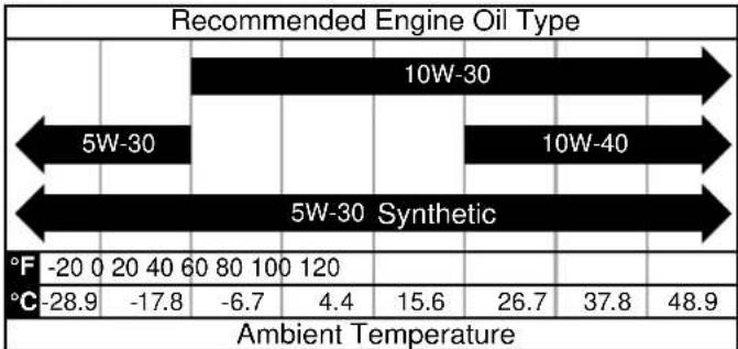 WESTINGHOUSE iGen11000DFc - NOTICE - 1