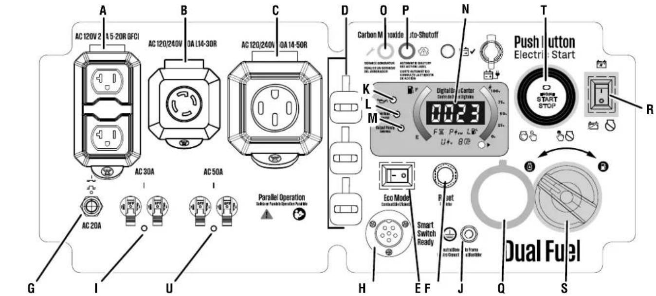 WESTINGHOUSE iGen11000DFc - WARNING - 1