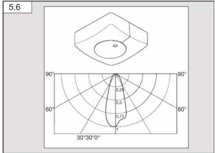 STEINEL Light Sensor Dual KNX - 15