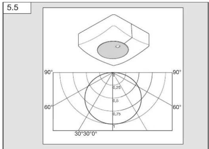 STEINEL Light Sensor Dual KNX - 14