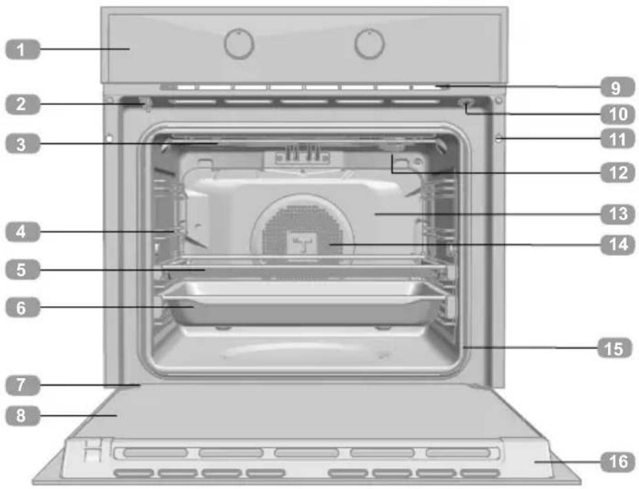 Labeled diagram of an oven interior with numbered parts for identification