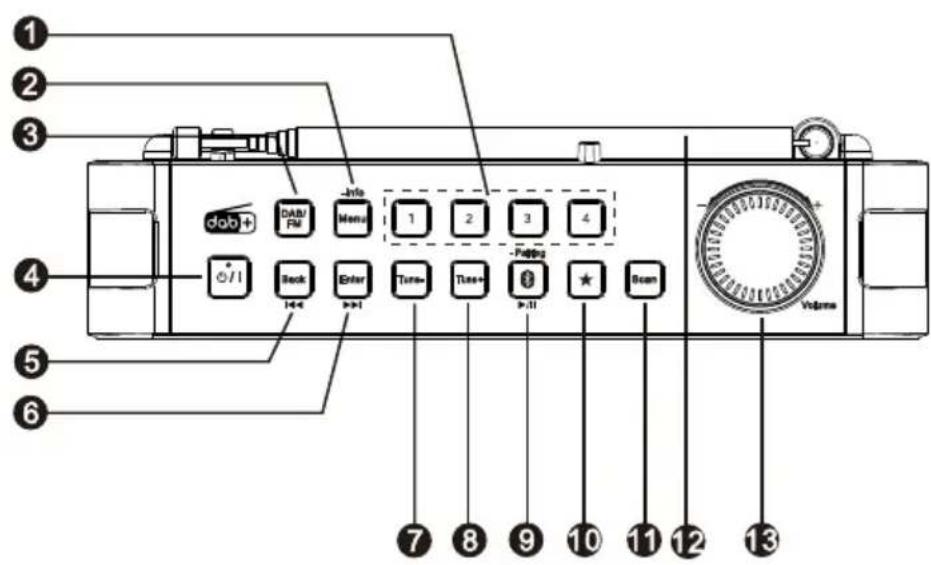 PANASONIC RF-D15 - Guide de référence des contrôles - 1
