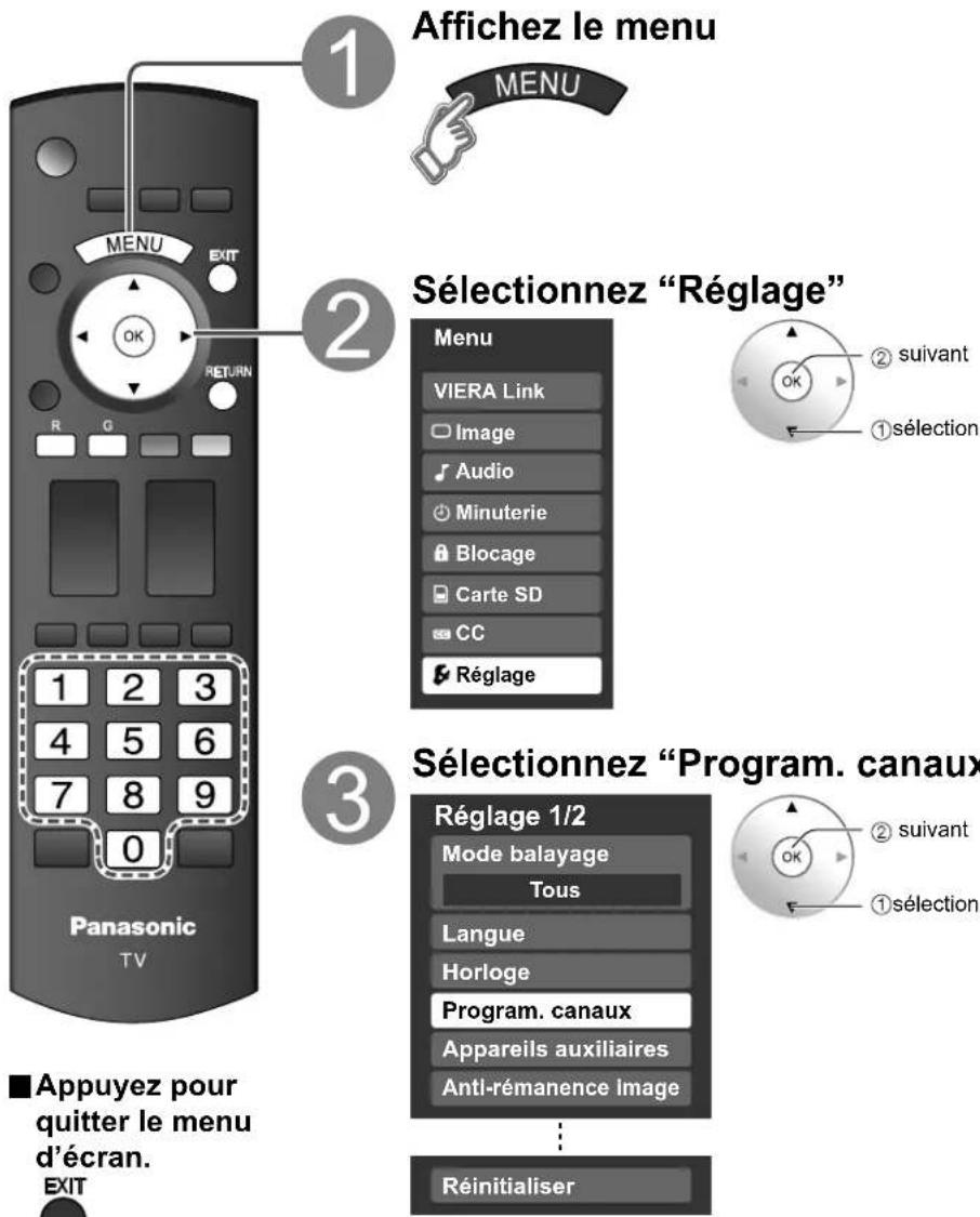 PANASONIC Viera TH-50PX80 - Programmation et édition des canaux - 1