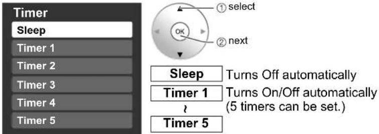 PANASONIC Viera TH-50PX80 - Using Timer - 2