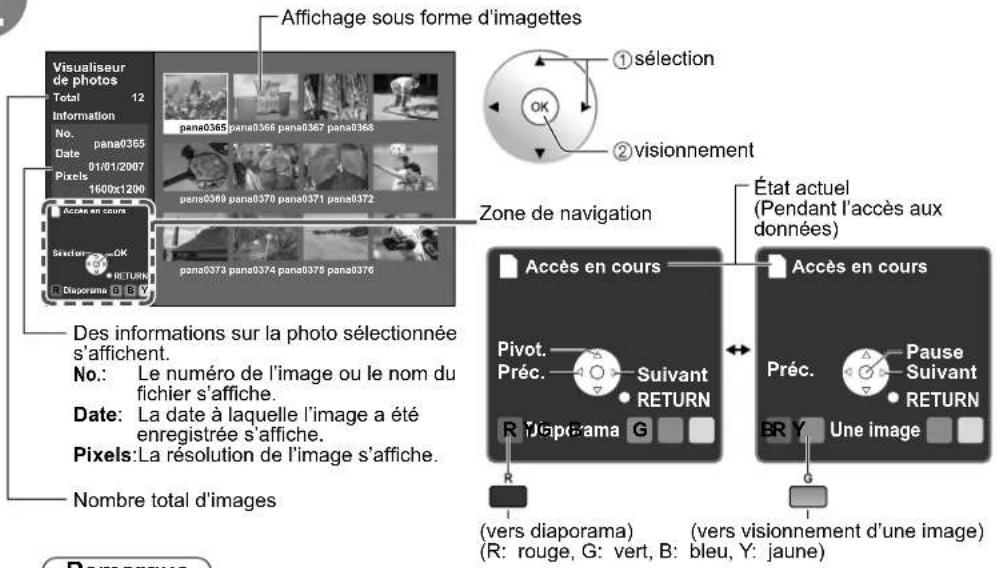 PANASONIC Viera TH-50PX80 - Sélectionnez les données à visualiser. - 1