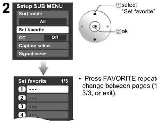 PANASONIC Viera TH-50PX80 - ■ Set Favorite Feature - 3