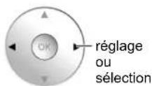 PANASONIC Viera TH-50PX80 - ■ Pour régler l'image - 7