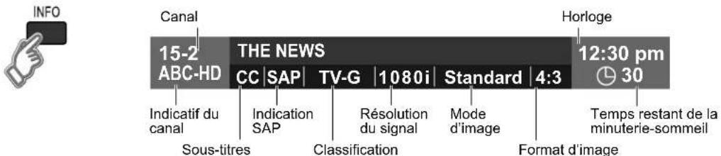 PANASONIC Viera TH-50PX80 - ■Autres fonctions utiles (Exécutez après) - 3